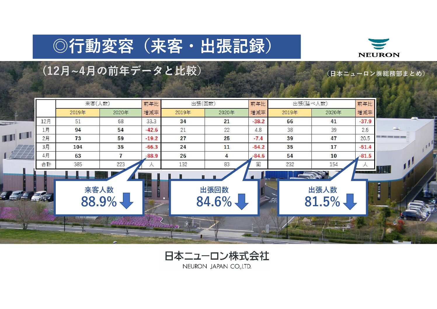 来客出張記録