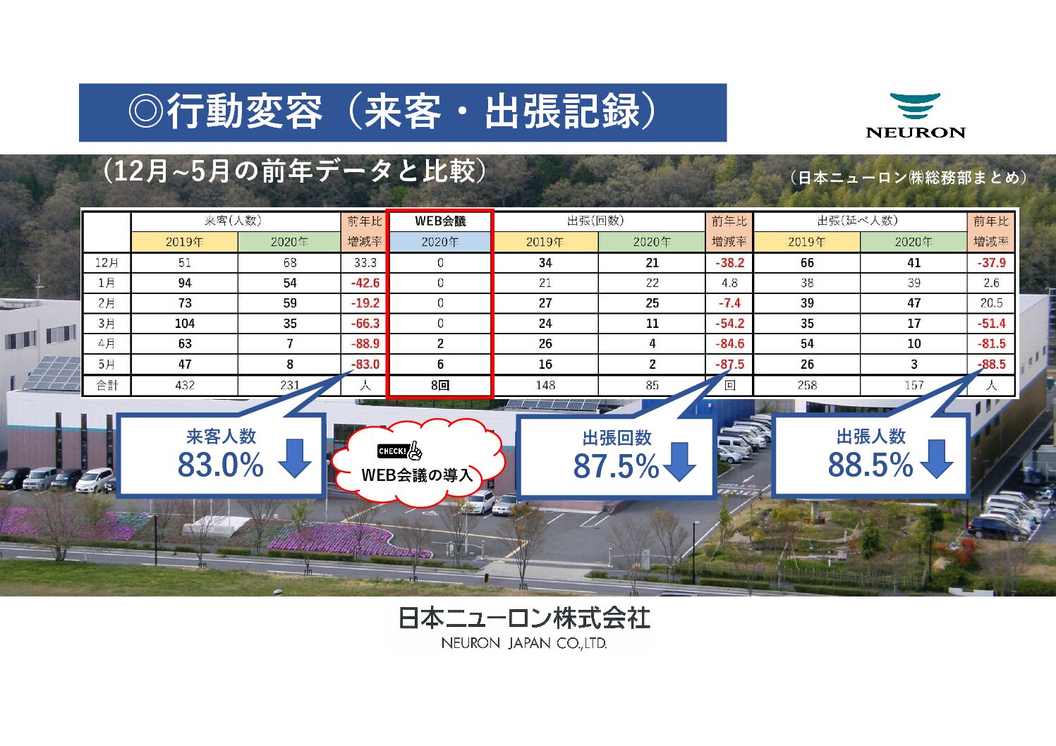 ◎ 来客出張記録(5月最新)