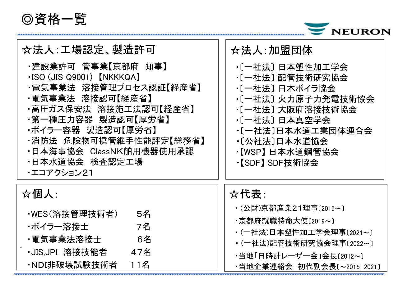 最新会社資格一覧2022.7