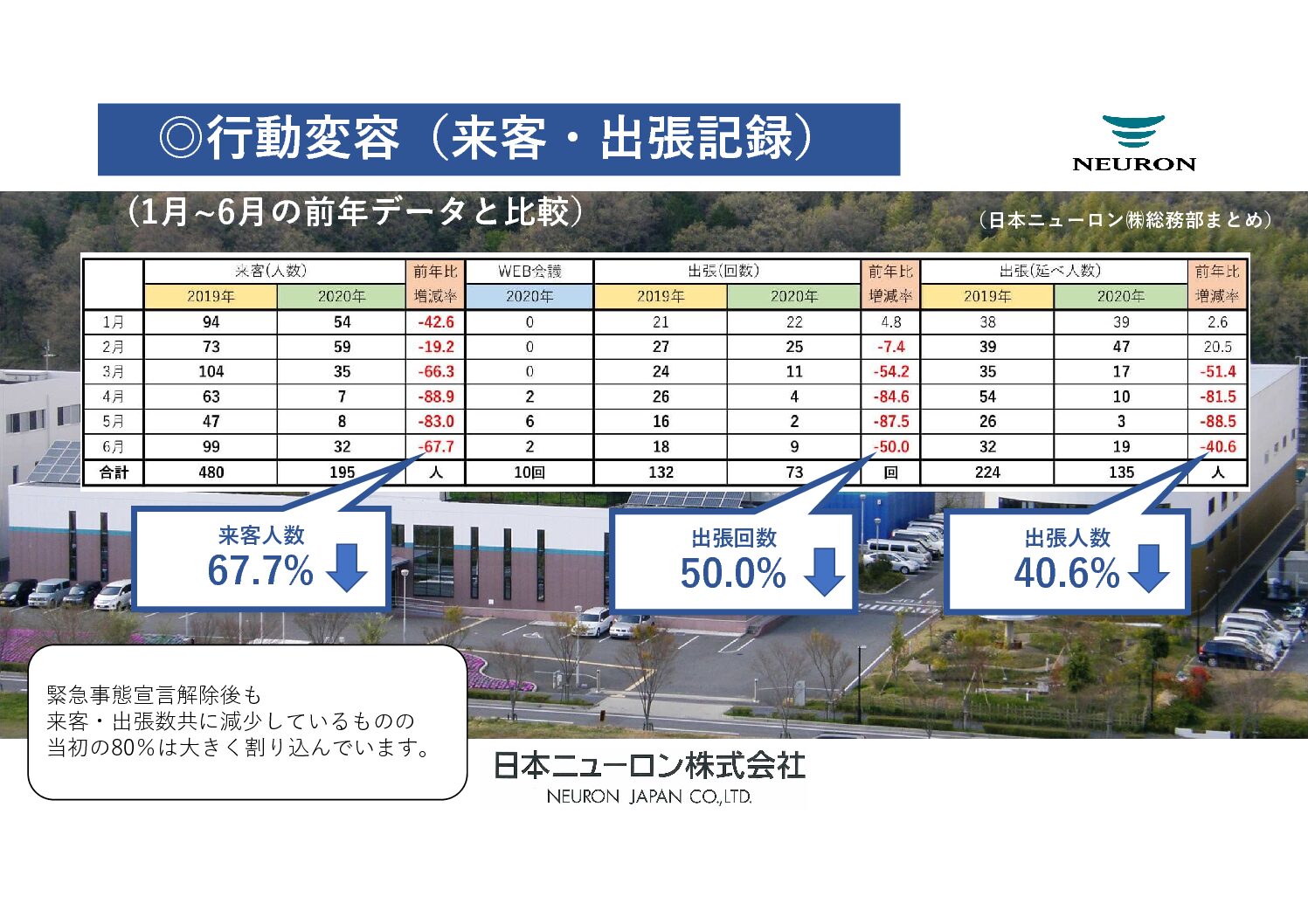 来客出張記録(2020.7.1)