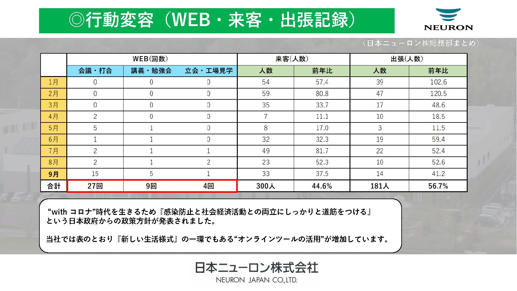 来客出張記録(10.1発信)