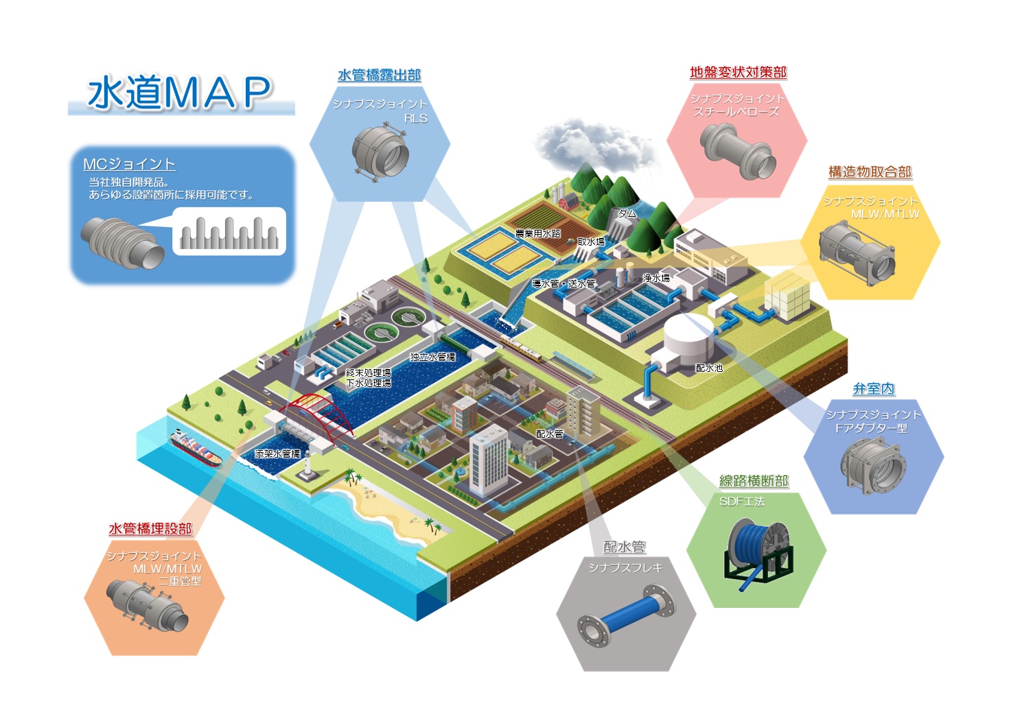 水道配管用製品MAP